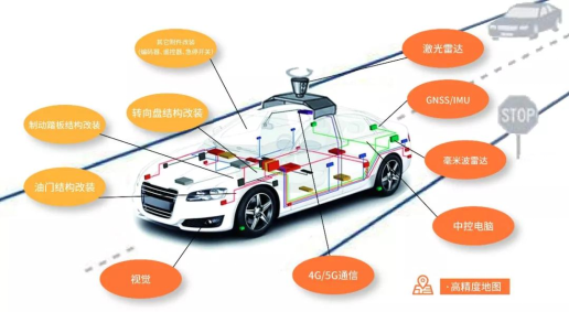 無人駕駛工控機的解決方法方案