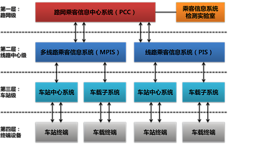 PIS系統.png