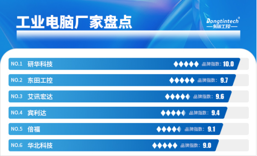 工業(yè)電腦廠家盤點.png