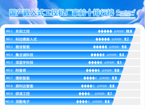 國產嵌入式工控機前十廠家.png