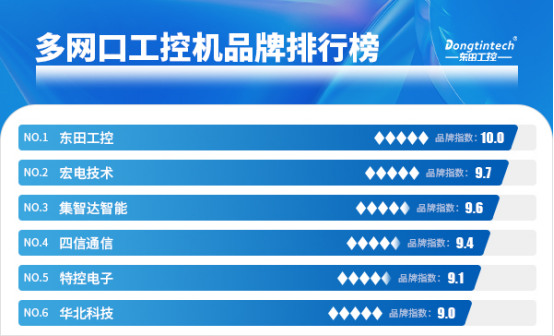 多網口工控機哪家好？