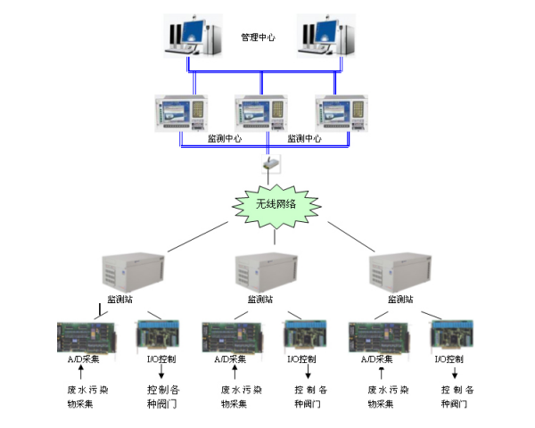 工業廢水處理流程圖.png