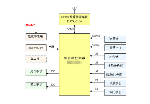 工業廢水工作原理.png