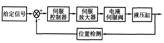 電液振動臺控制系統(tǒng).png