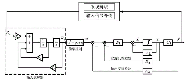 電液振動臺控制系統(tǒng).png