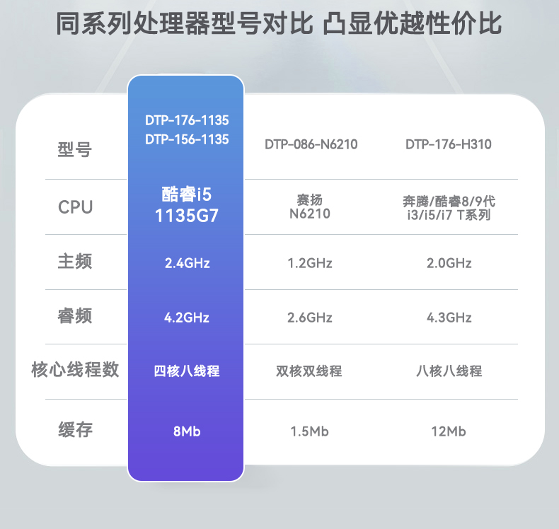 東田工業平板電腦,IP65級防水,DTP-156-1135.jpg