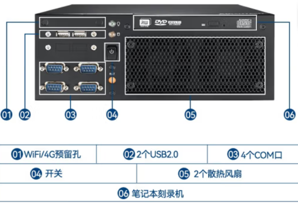 嵌入式工控機端口與擴展.png