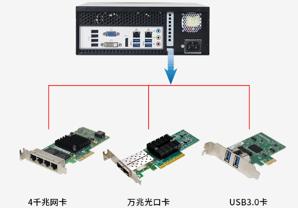 桌面式工控機擴展性能.png