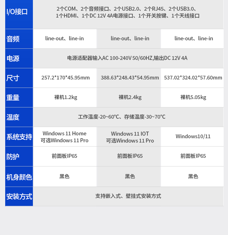 工業(yè)平板電腦,觸摸屏工控一體機,DTP-0819-N5100.jpg