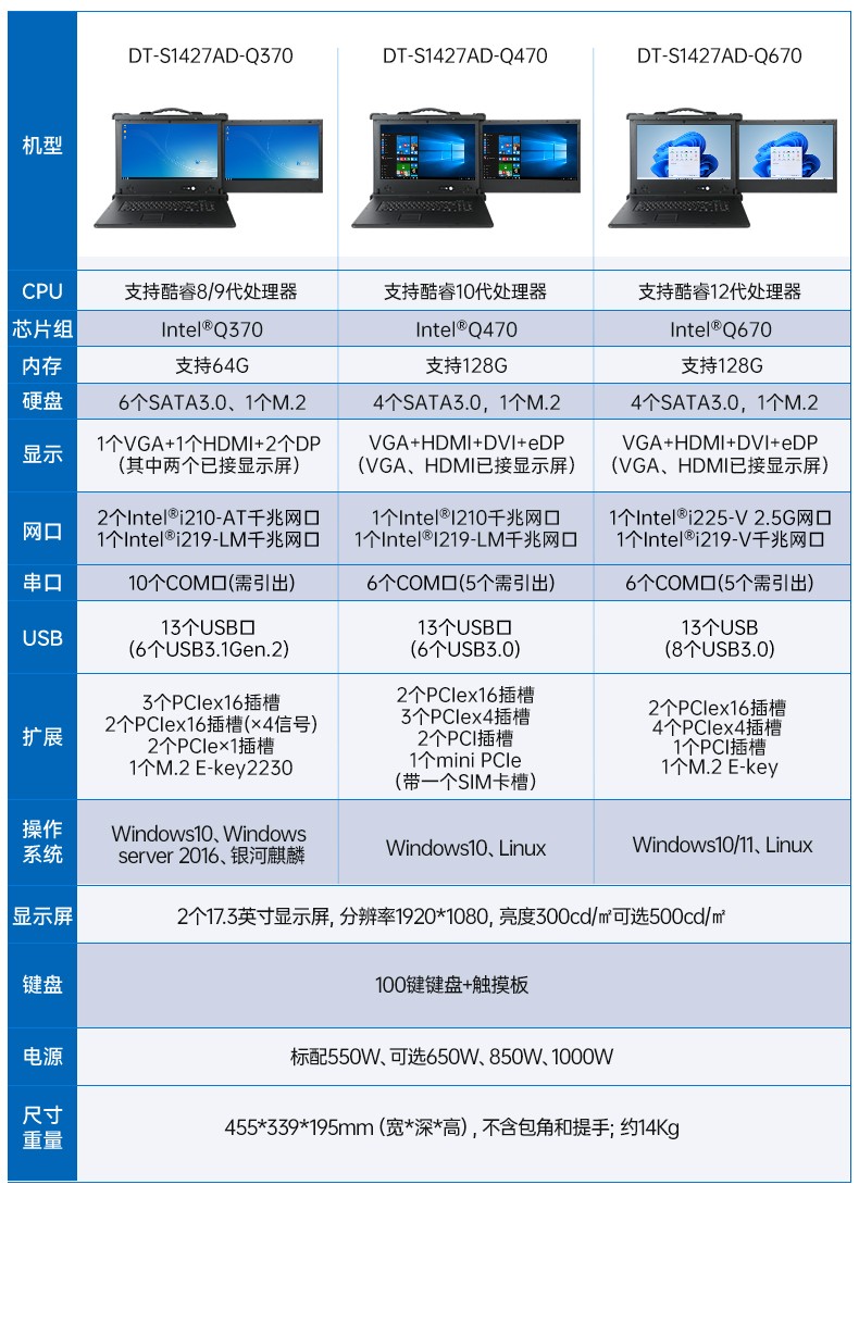 加固便攜式機,雙屏抗沖擊計算機,DT-S1427AD-Q370.jpg