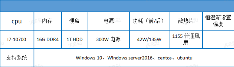 評(píng)測(cè)詳情內(nèi)容如下.png