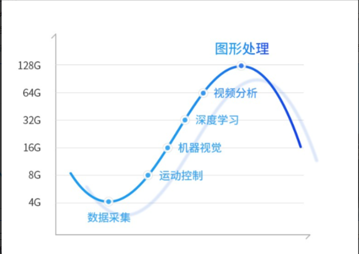 數據采集的重要性.png