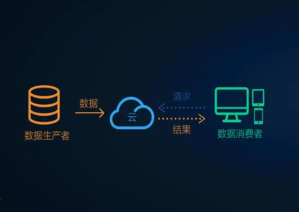 數據模型.png
