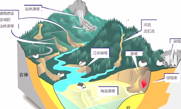 什么是AI地質預警.png