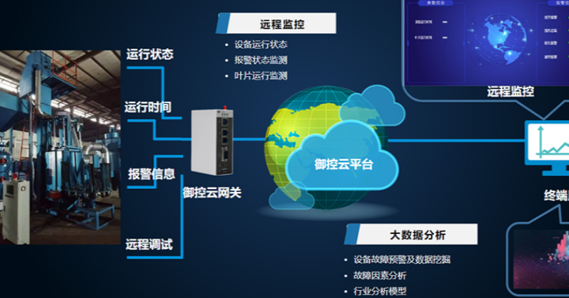 智能設備數據采集.png