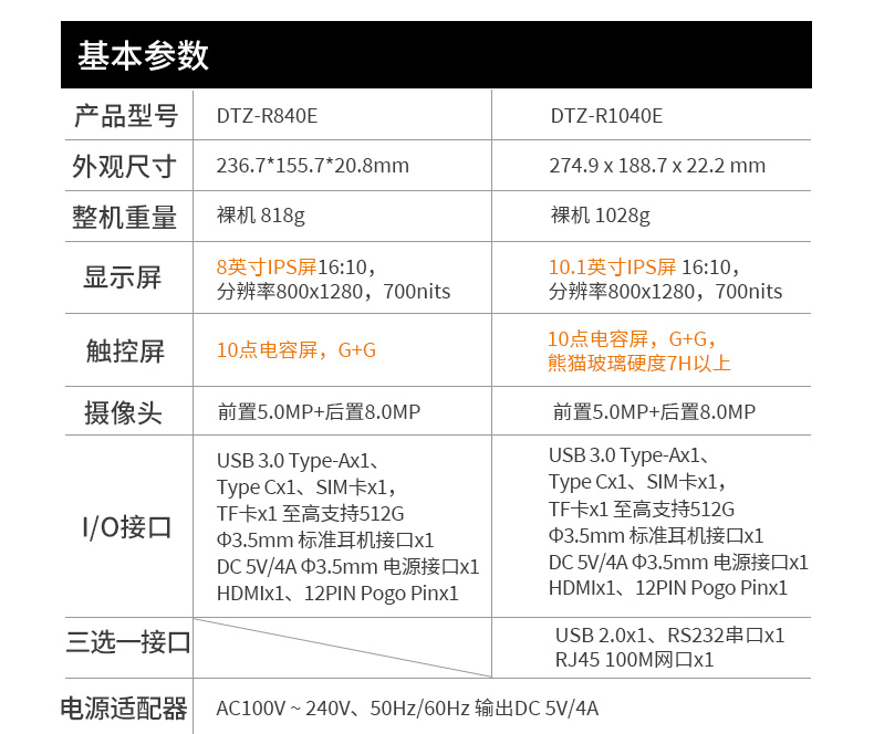三防工業級平板,戶外偵探電腦,DTZ-1040E.jpg