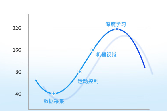 大內存容量.png