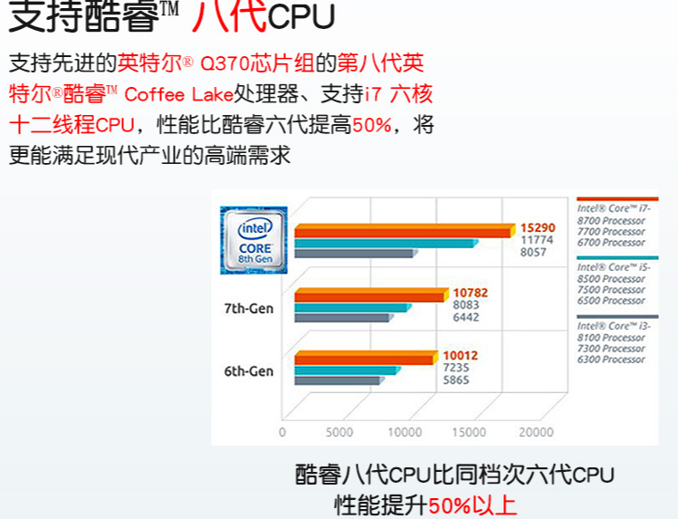 先進處理器與高性能GPU.png