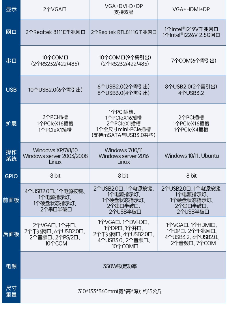 酷睿2/3代研華嵌入式工控機,工業(yè)電腦|EPC-B3501.jpg