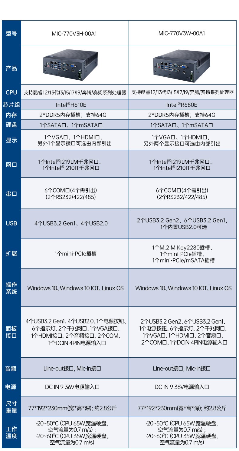 酷睿8/9代研華工控機(jī),研華嵌入式Box IPC.jpg