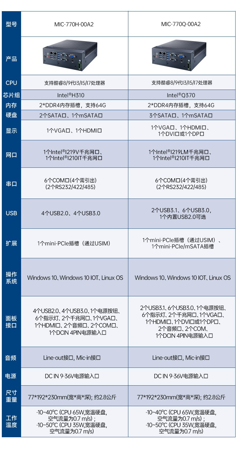 酷睿10代研華原裝工控機(jī),422/485工控電腦,MIC-770W-20A1.jpg