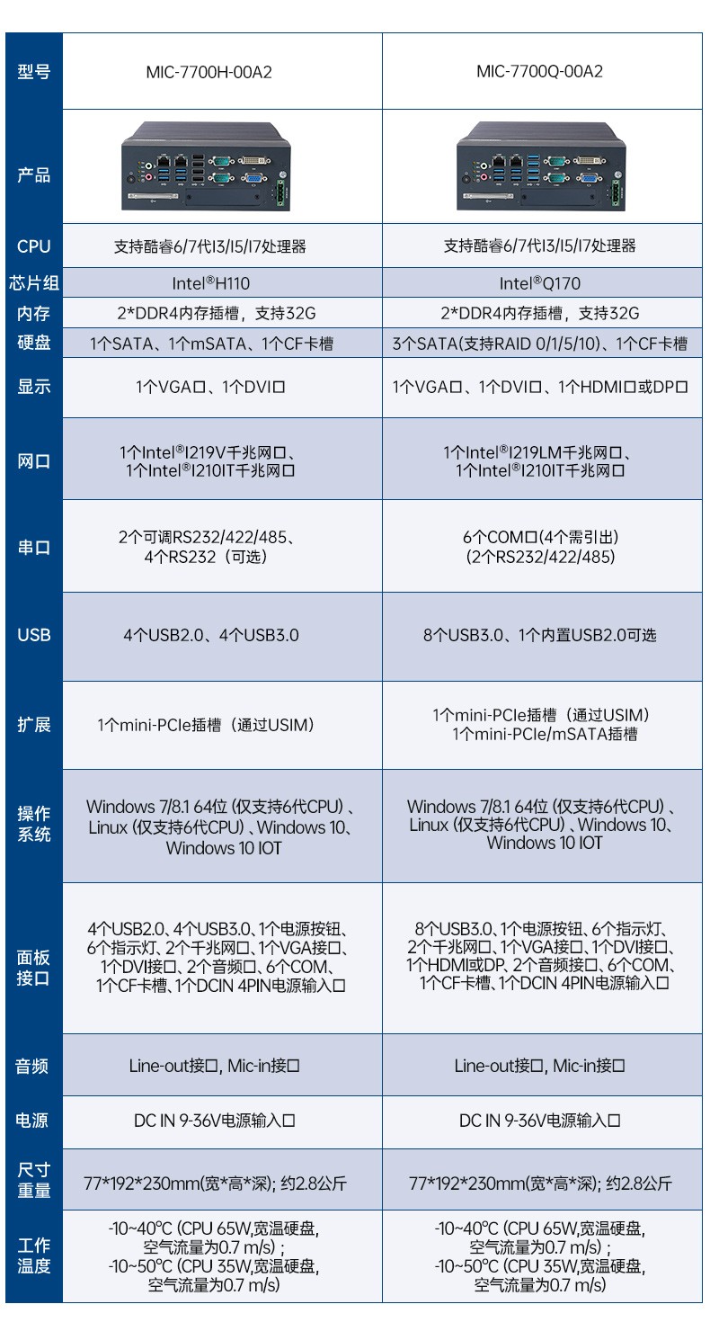 酷睿10代研華原裝工控機(jī),422/485工控電腦,MIC-770W-20A1.jpg