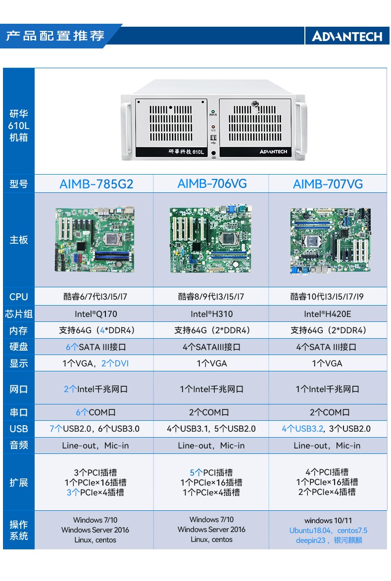 研華機箱4U工控機,智能制造工業自動化電腦,IPC-610L-708G2.jpg