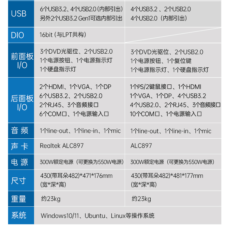 東田4U上架式工控機,數據采集工業電腦,DT-610X-TQ670MA.jpg