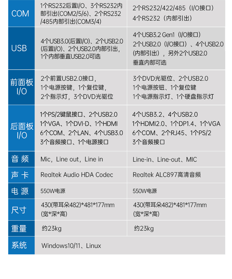 酷睿12代4U上架式工控機,DT-610L-BH610MA.jpg