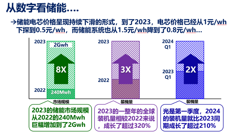 儲能行業.png