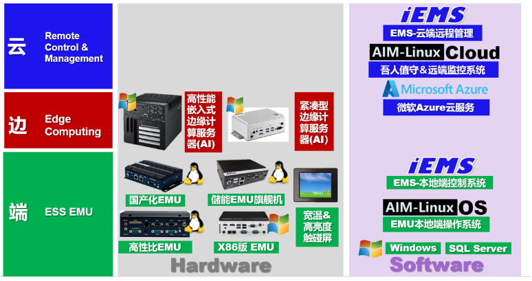 工控機在儲能行業.png