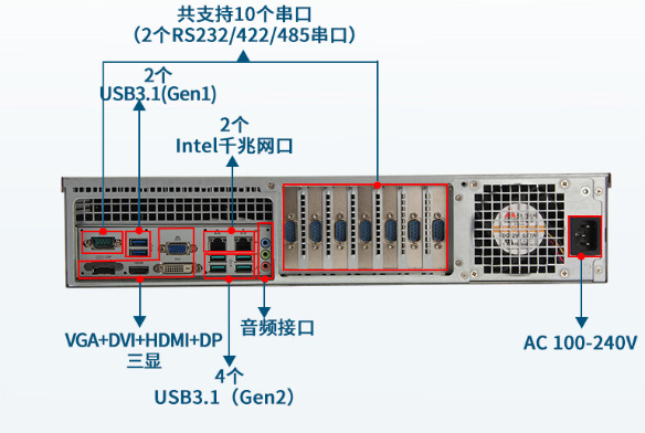 豐富的接口.png
