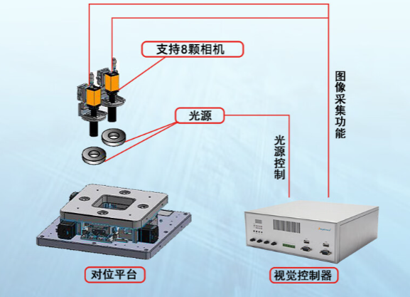 精良的接口設計.png