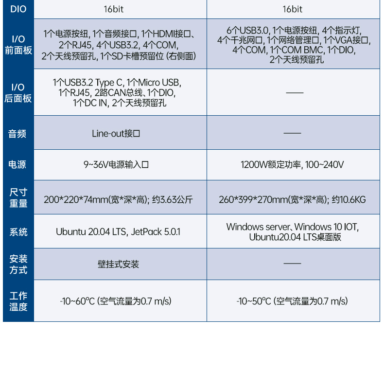 研華AI邊緣服務器,4個千兆網口工控機,支持485串口,AIR-500D.jpg