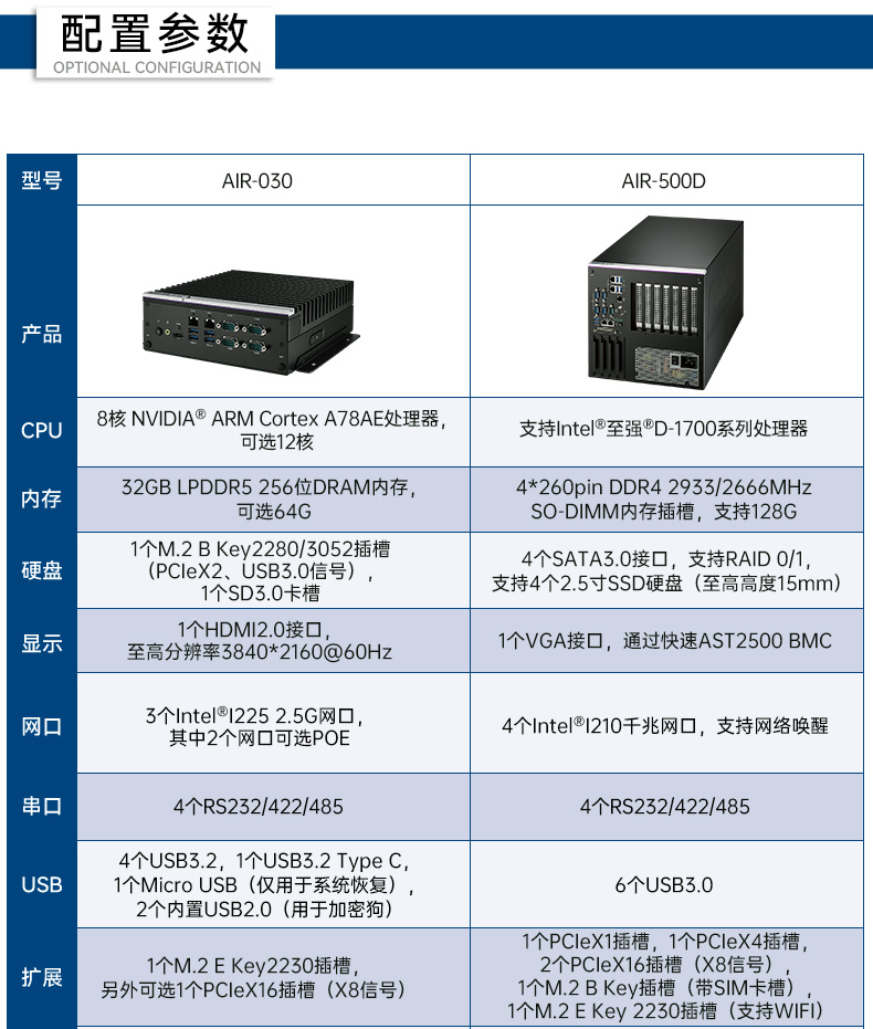 研華AI邊緣服務器,4個千兆網口工控機,支持485串口,AIR-500D.jpg