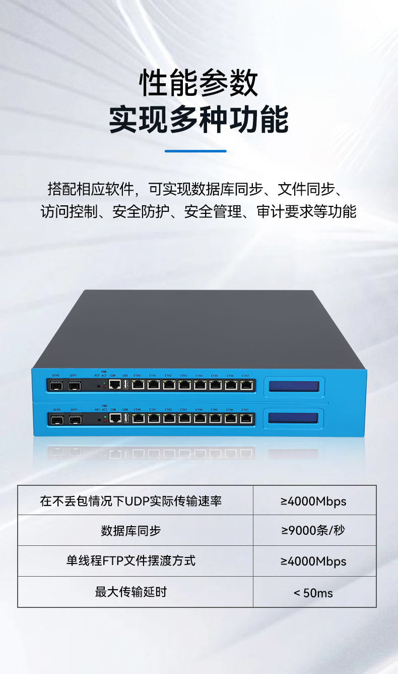 國產網絡安全工控機,信息安全主機,萬兆網閘,DT-227G4-3568.jpg