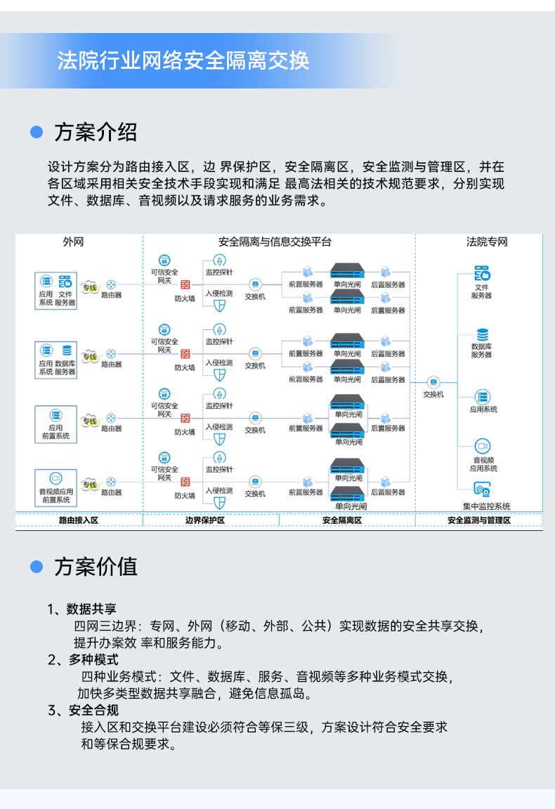 國產網絡安全工控機,信息安全主機,萬兆網閘,DT-227G4-3568.jpg