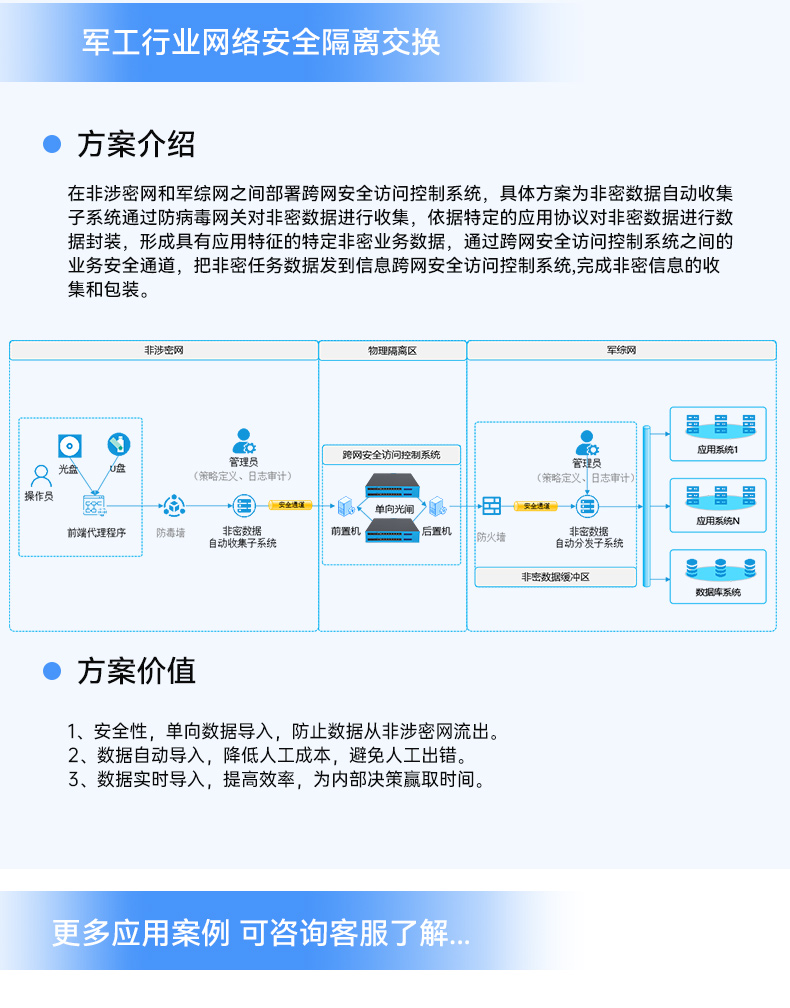 國產網絡安全工控機,信息安全主機,萬兆網閘,DT-227G4-3568.jpg