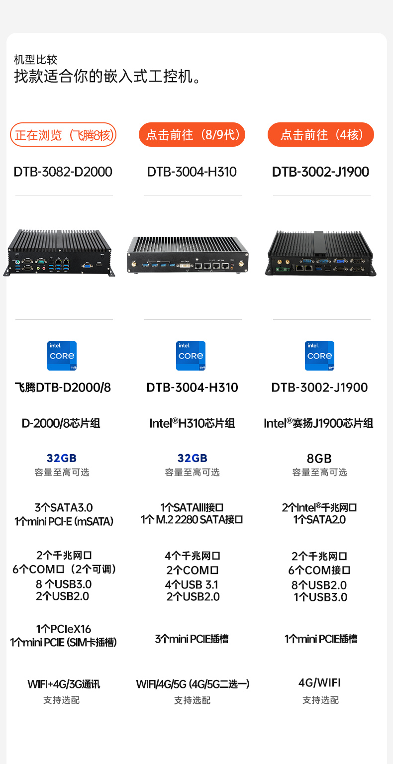國產(chǎn)飛騰D2000工控機,Kylin國產(chǎn)操作系統(tǒng)工控主機,DTB-3082-D2000.jpg