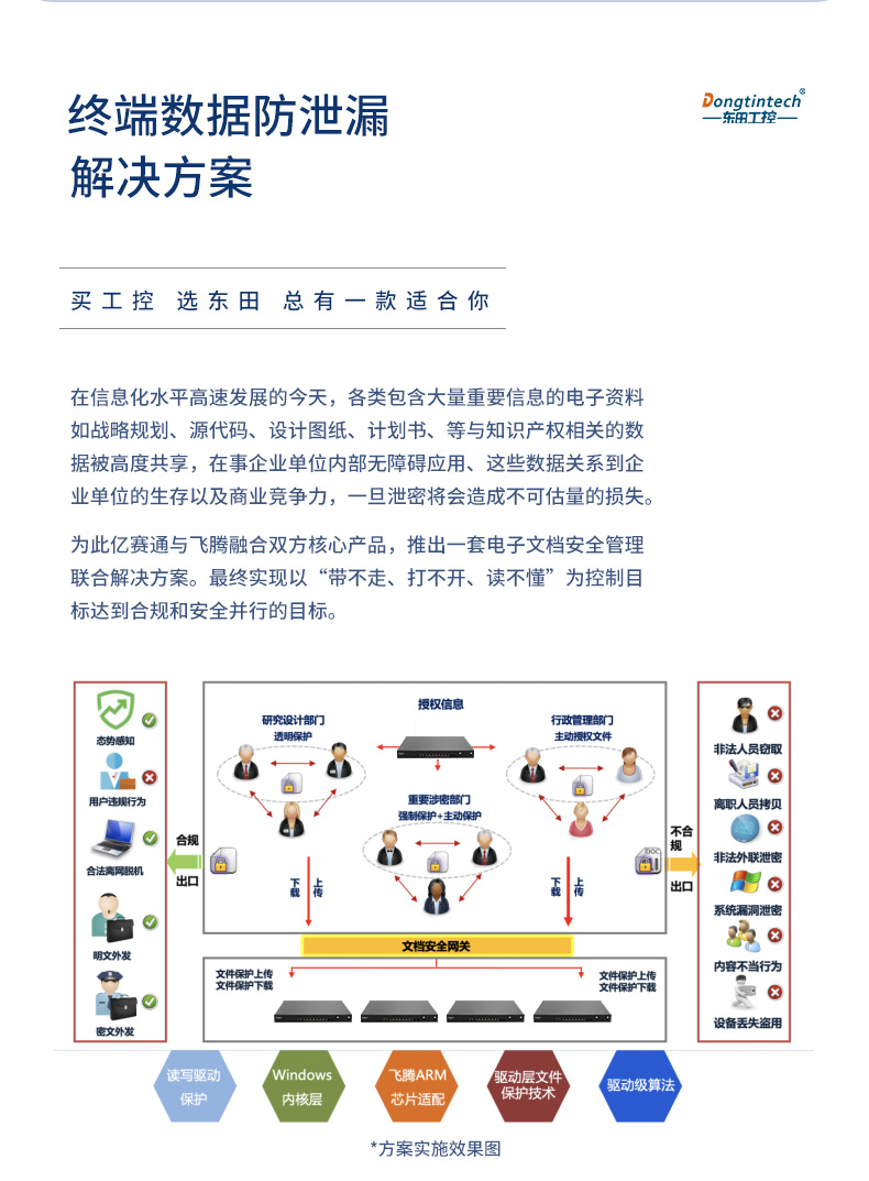 國產化1U多網口工控機,銀河麒麟國產操作系統工控電腦.jpg