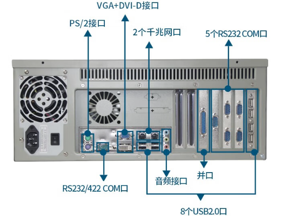 還有2個千兆網口.png