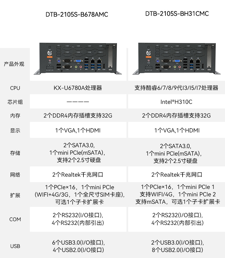 統信操作系統工控機,國產化桌面式工業主機,DTB-2105S-B678AMC.jpg