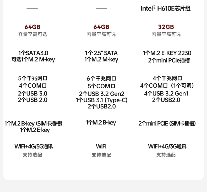 嵌入式微型電腦主機(jī),5個千兆網(wǎng)口工控主機(jī),DTB-3073-1135.jpg