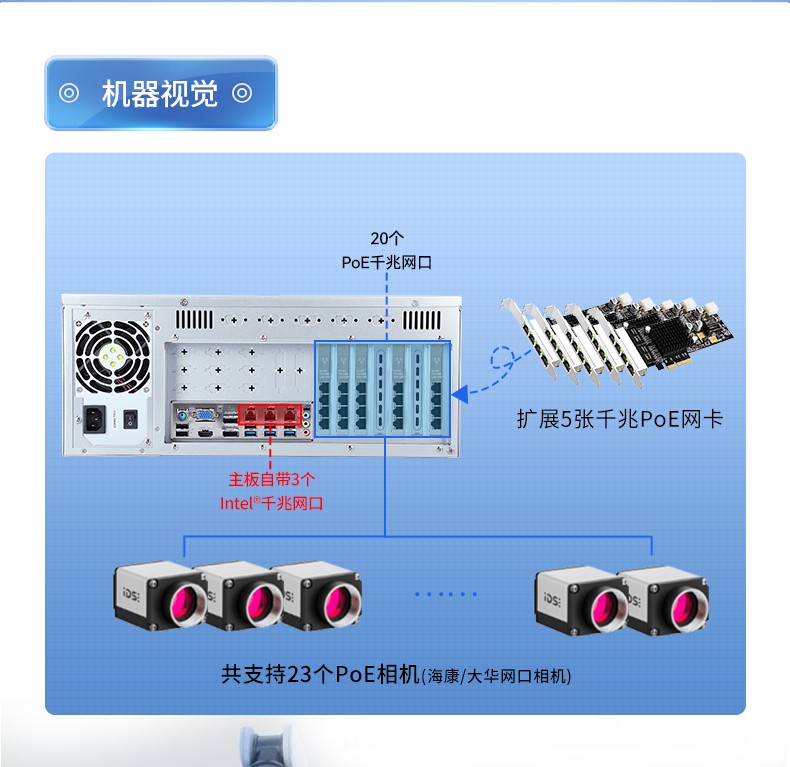 酷睿9代工控機,可擴展20個千兆網口工控主機,DT-610X-WQ370MA.jpg