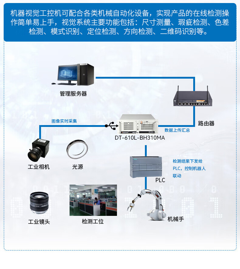 酷睿9代上架式工控機,智慧工地管理系統工控主機,DT-610L-BH31CMA.jpg