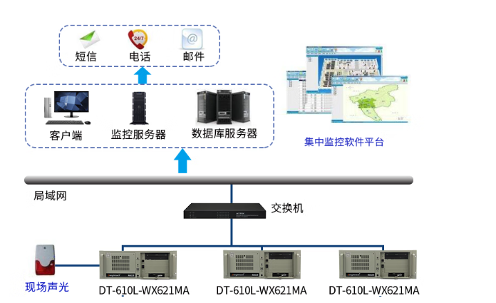 穩定的數據存儲與傳輸.png