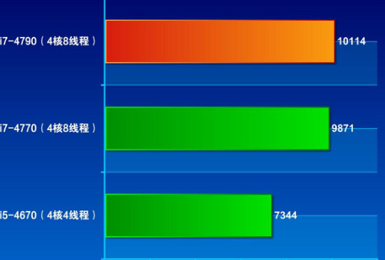 多任務處理能力測試.png