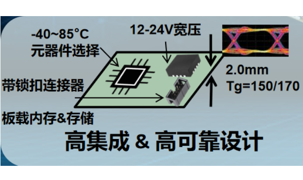 研華嵌入式主板設計.png