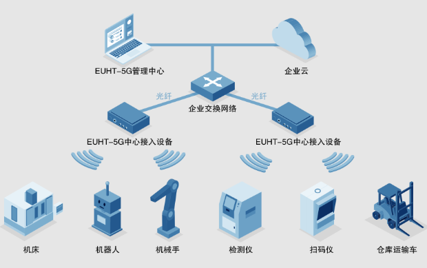 工業網絡設備.png