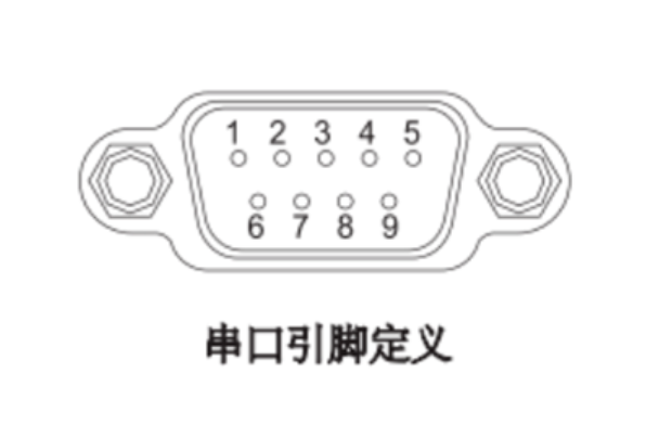 工控機如何設置485信號？